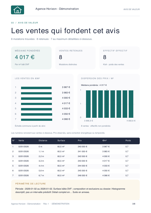Page des ventes comparables du rapport PDF de démonstration